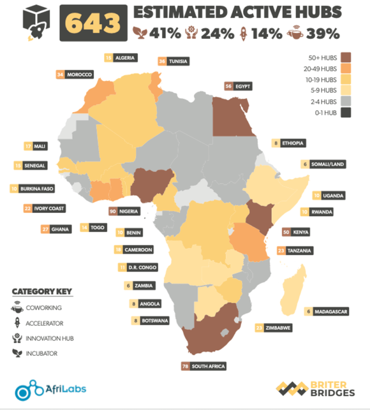 643 Tech Hubs Play Massive Role in African Tech Ecosystem