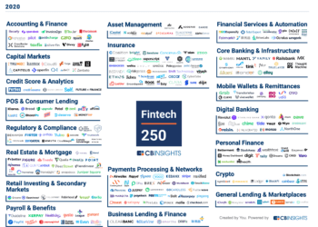 Fintech 250