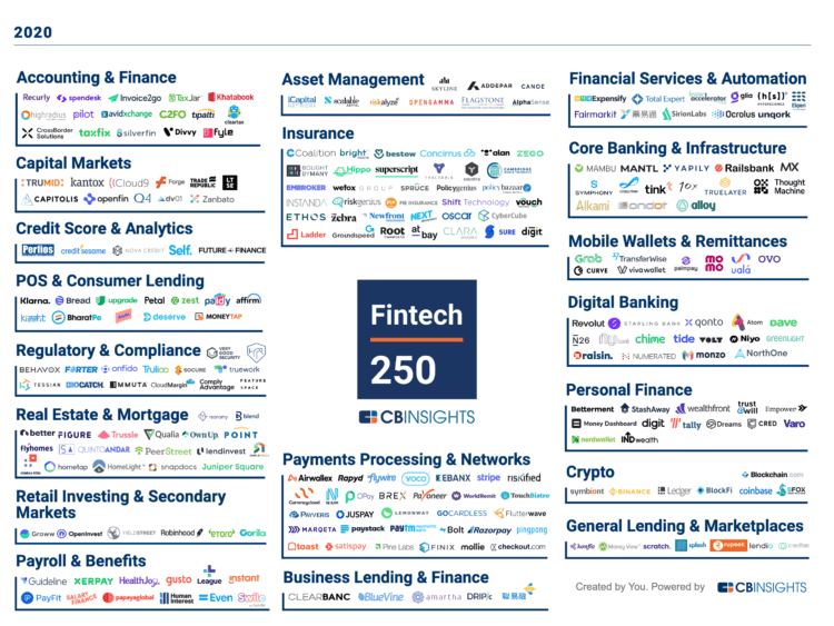 Fintech 250