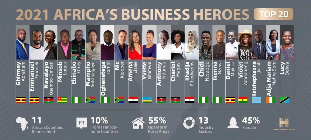 Africa's Business Heroes 2021